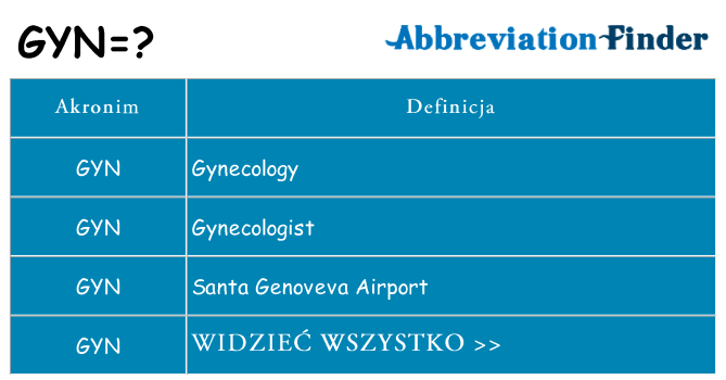 Co gyn oznaczać