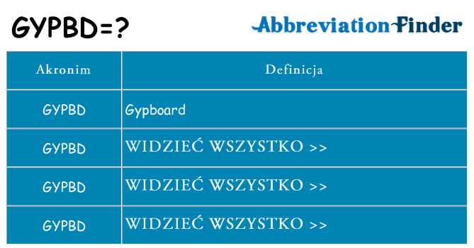 Co gypbd oznaczać