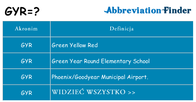 Co gyr oznaczać