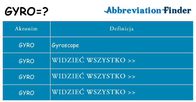 Co gyro oznaczać