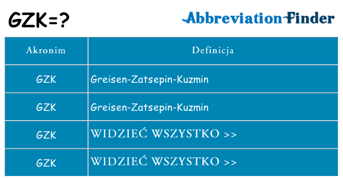 Co gzk oznaczać