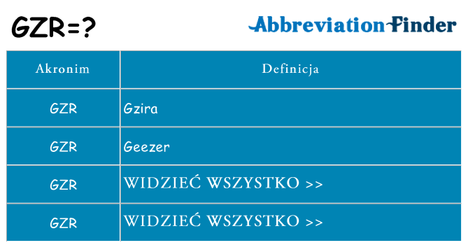 Co gzr oznaczać