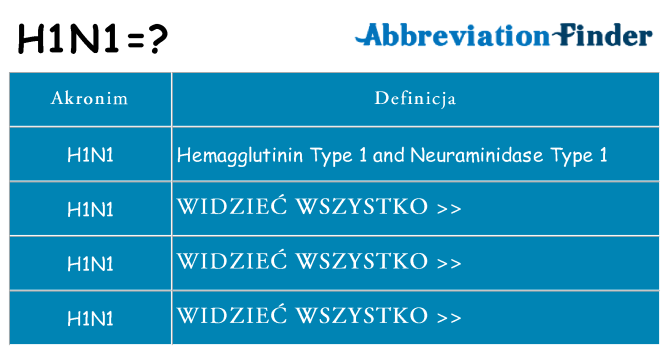 Co h1n1 oznaczać