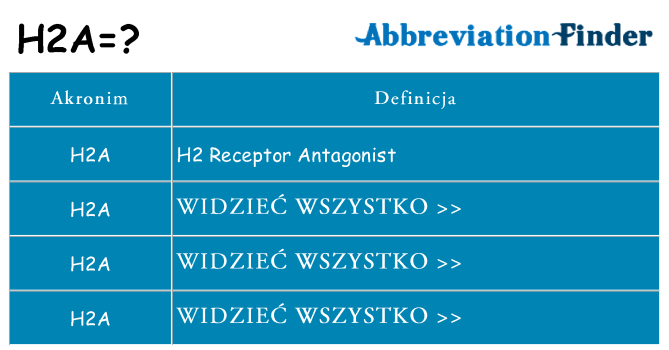 Co h2a oznaczać