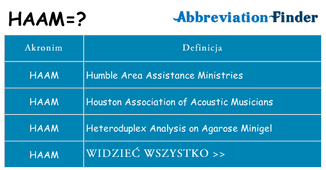 Co haam oznaczać