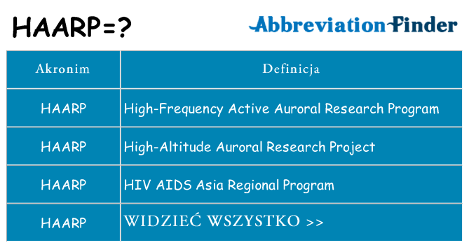 Co haarp oznaczać