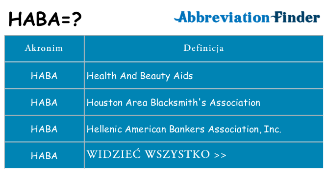 Co haba oznaczać