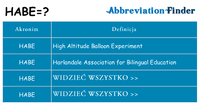 Co habe oznaczać