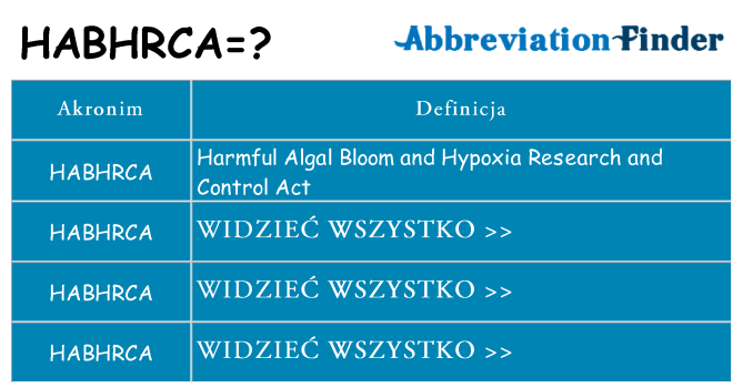 Co habhrca oznaczać