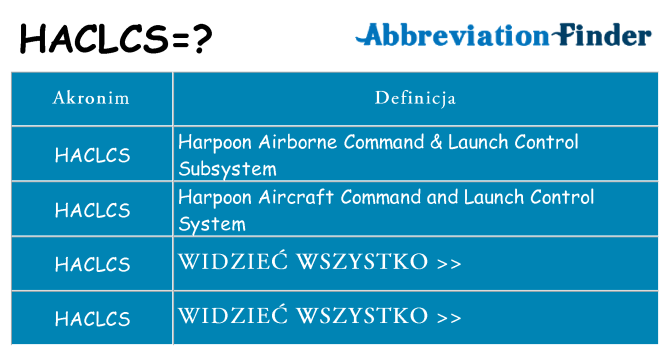 Co haclcs oznaczać