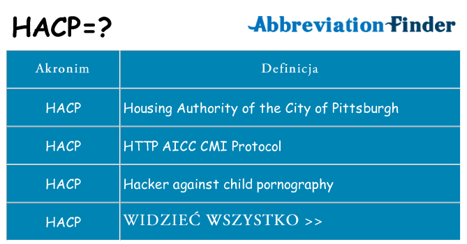 Co hacp oznaczać