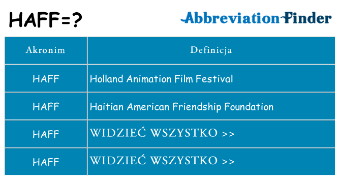 Co haff oznaczać