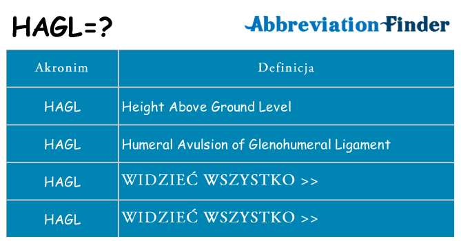 Co hagl oznaczać