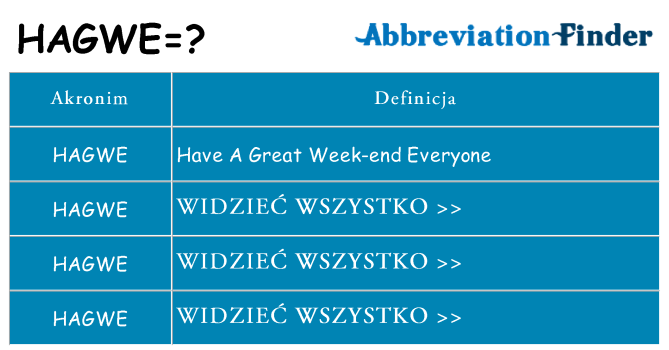 Co hagwe oznaczać