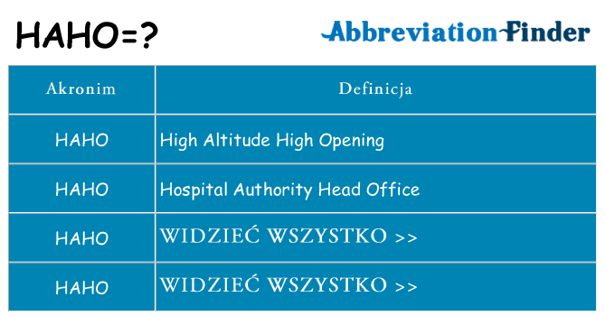 Co haho oznaczać