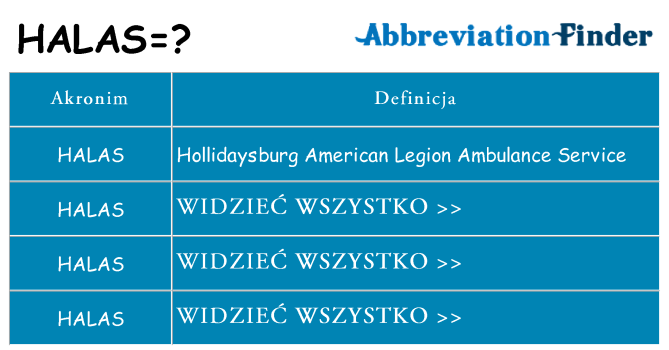 Co halas oznaczać