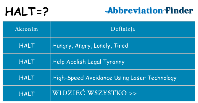 Co halt oznaczać