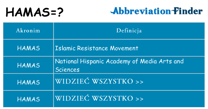 Co hamas oznaczać