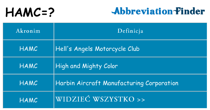 Co hamc oznaczać