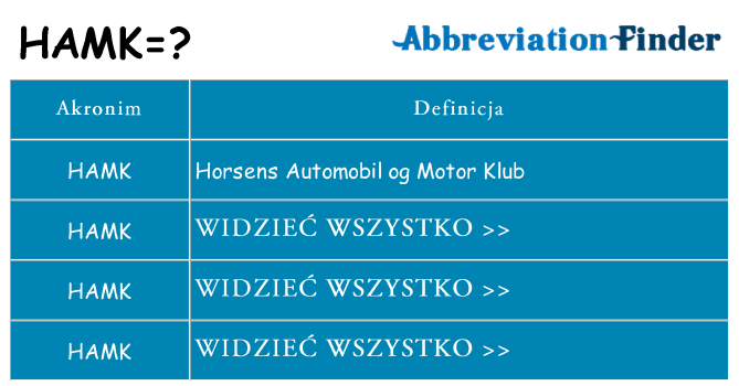 Co hamk oznaczać