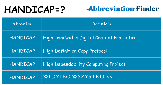 Co handicap oznaczać