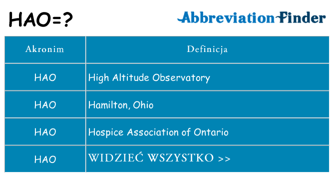 Co hao oznaczać