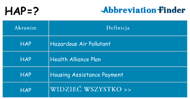 Co hap oznaczać