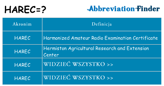 Co harec oznaczać