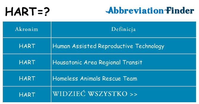 Co hart oznaczać