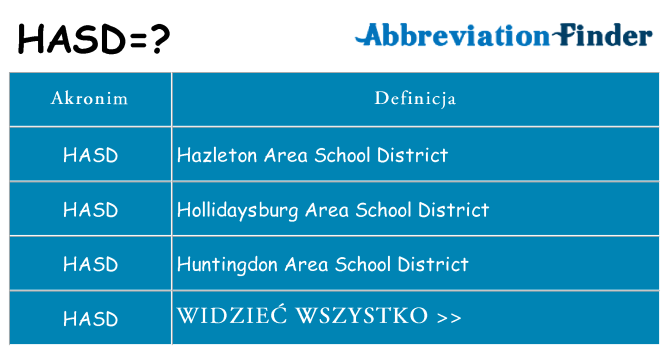 Co hasd oznaczać