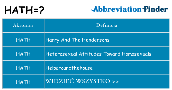 Co hath oznaczać