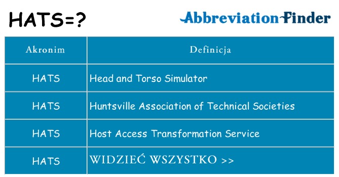 Co hats oznaczać