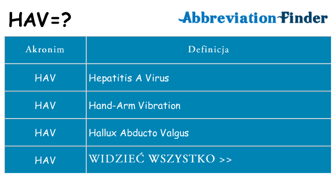 Co hav oznaczać