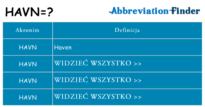 Co havn oznaczać