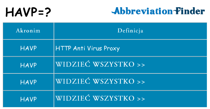 Co havp oznaczać