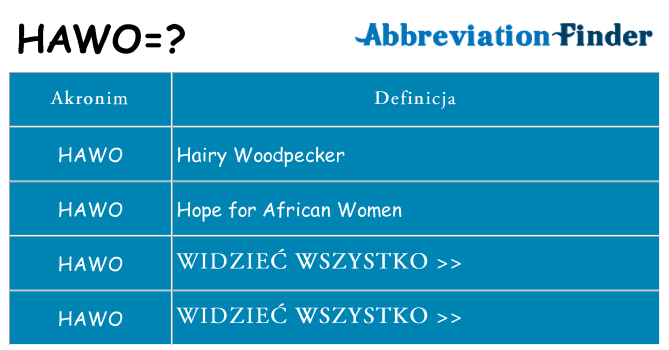 Co hawo oznaczać