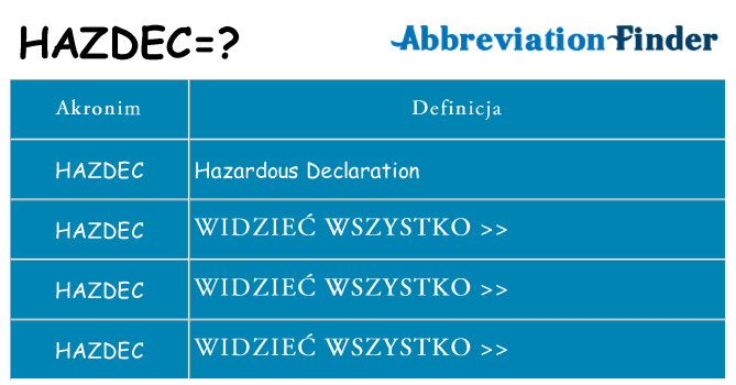 Co hazdec oznaczać