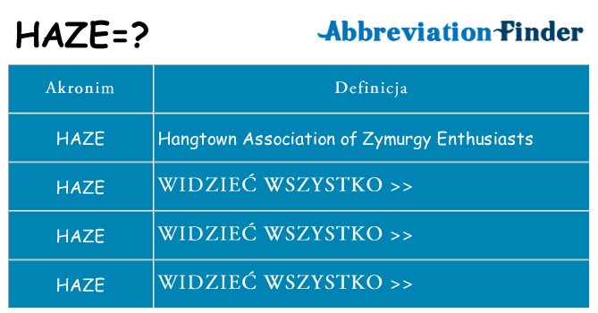 Co haze oznaczać