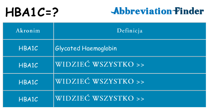 Co hba1c oznaczać