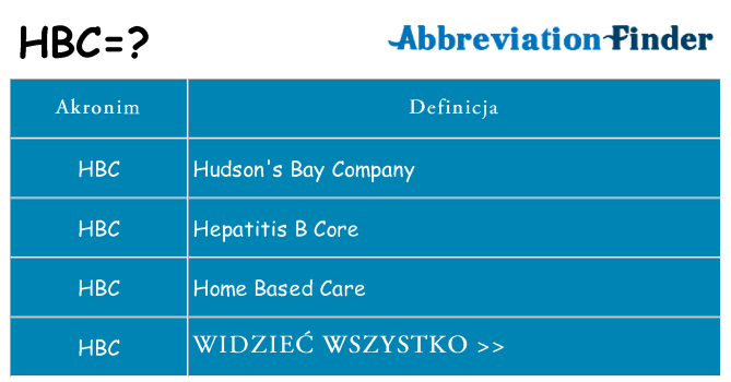 Co hbc oznaczać