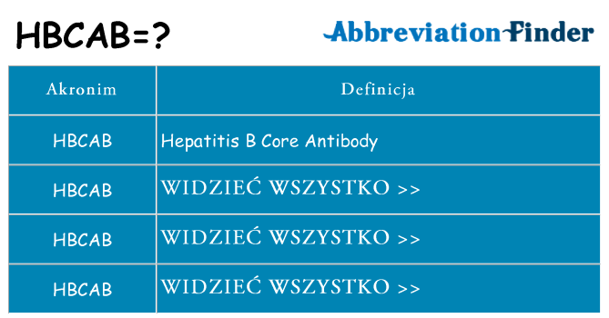 Co hbcab oznaczać