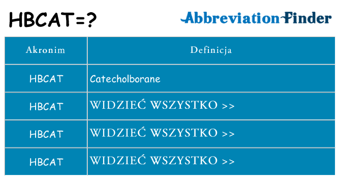 Co hbcat oznaczać