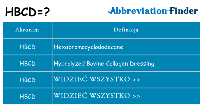Co hbcd oznaczać