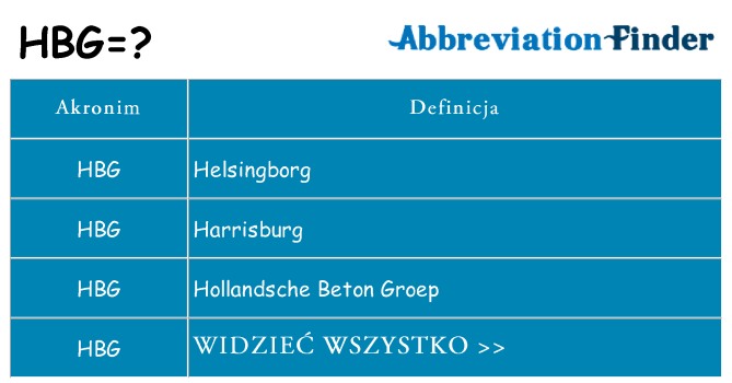 Co hbg oznaczać