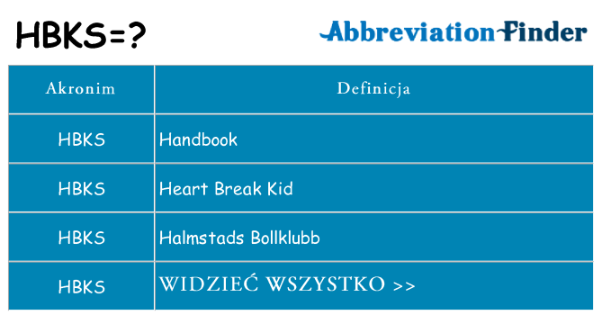 Co hbks oznaczać