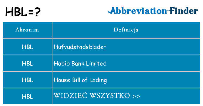 Co hbl oznaczać