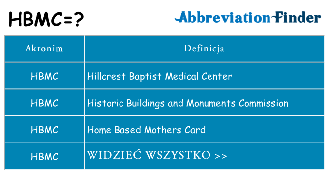 Co hbmc oznaczać