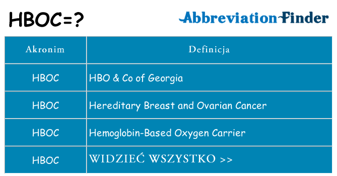 Co hboc oznaczać