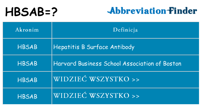 Co hbsab oznaczać