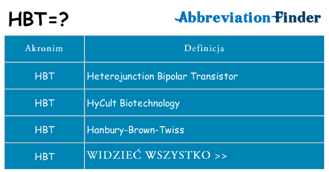 Co hbt oznaczać
